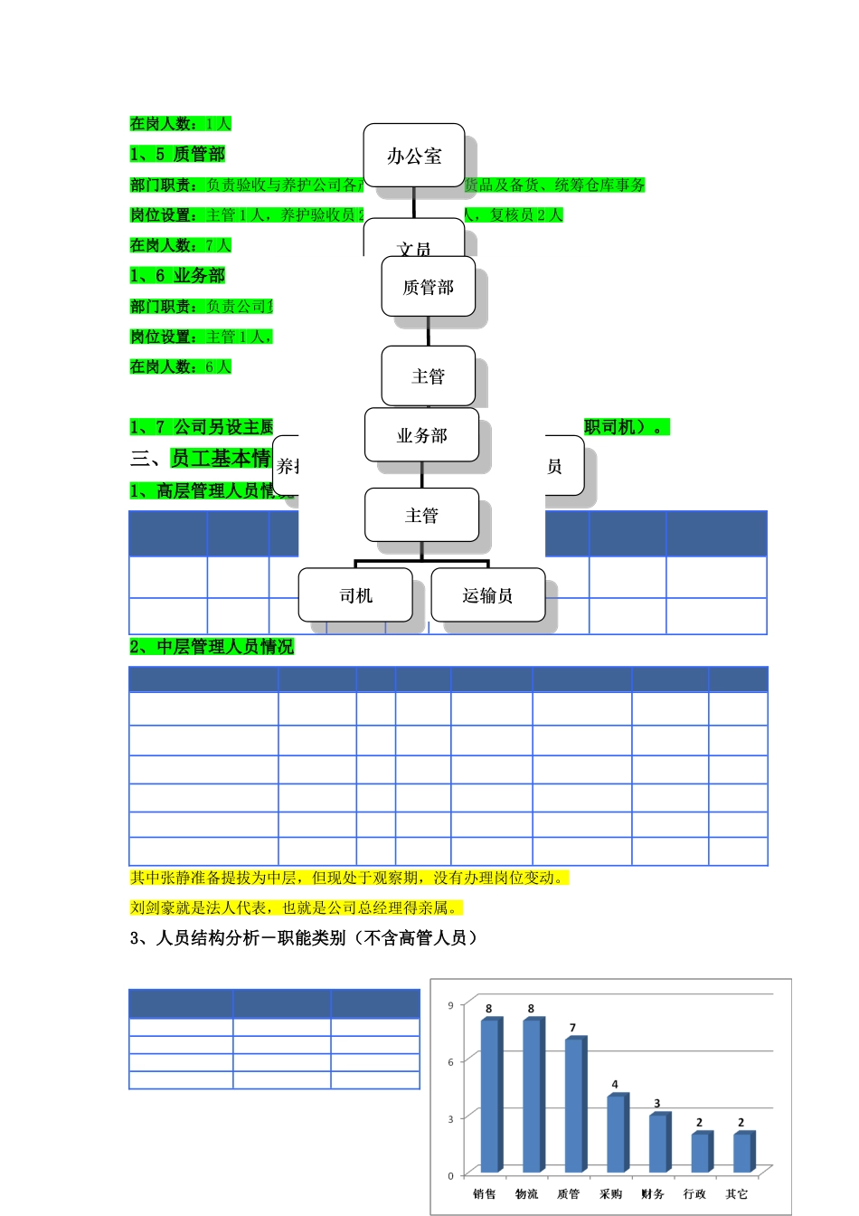 人力资源尽职调查报告_第3页