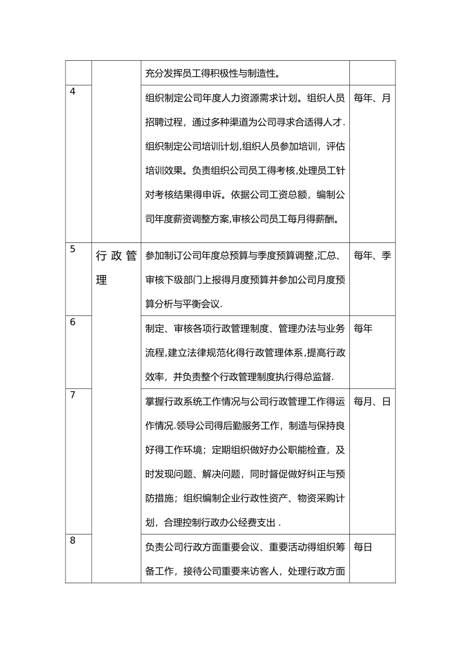人力资源总监岗位说明书_第2页