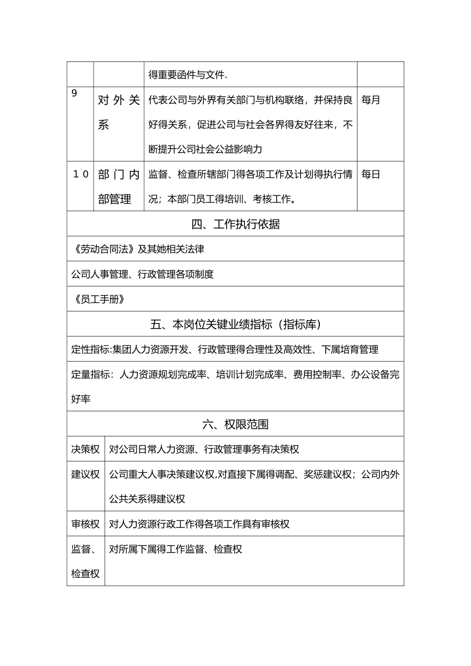 人力资源总监岗位说明书_第3页