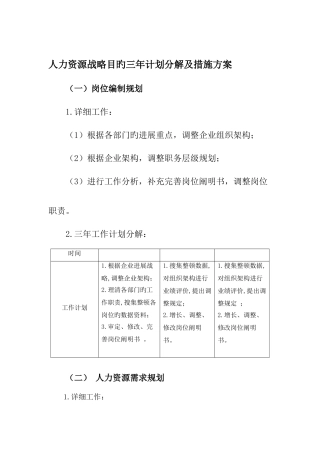 人力资源战略目标三年计划分解及措施方案