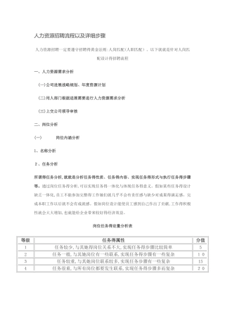 人力资源招聘流程以及详细步骤