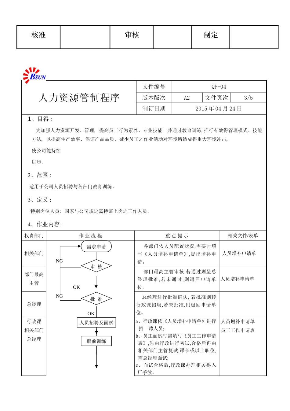 人力资源管制程序_第3页