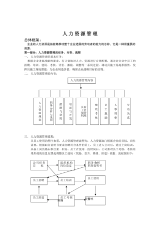 人力资源管理全套管理制度文本本科学位论文