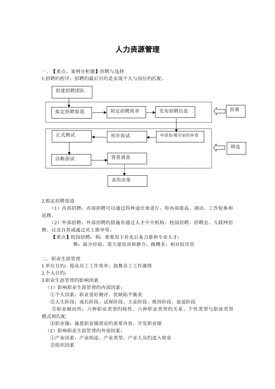 人力资源管理与开发期末考试重点_第1页