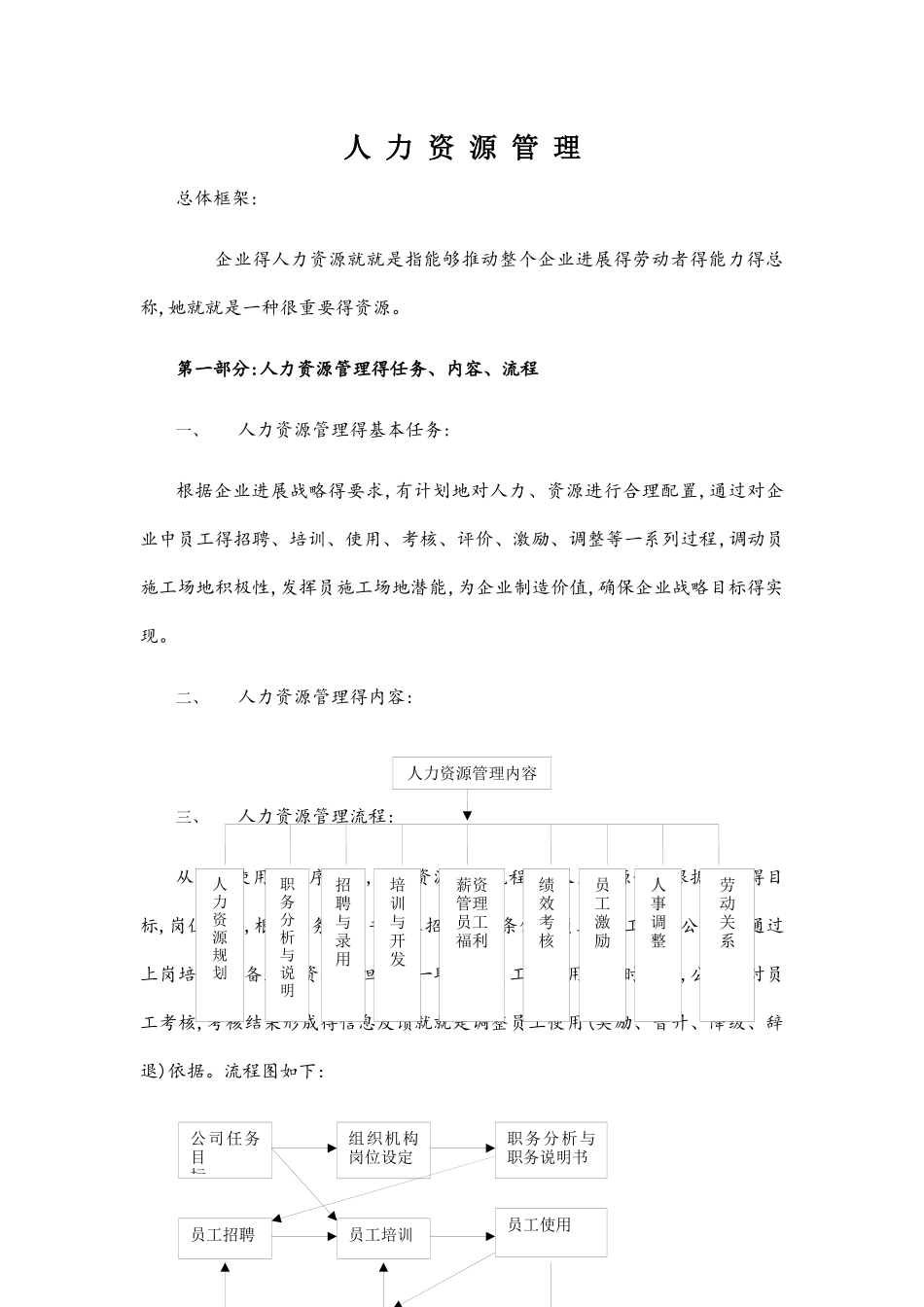 人力资源管理制度及表格全套_第1页