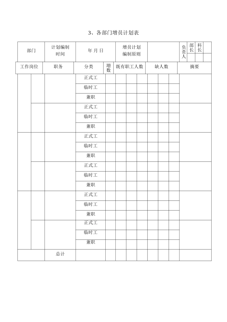 人力资源管理制度表格流程规范样表_第3页