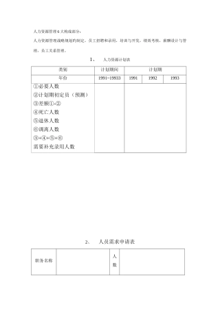 人力资源管理制度表格流程规范样表
