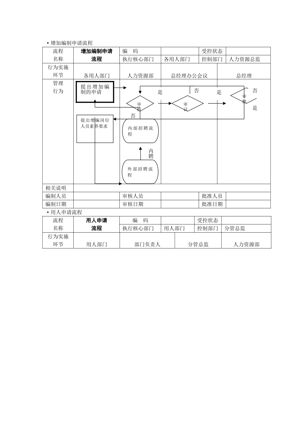人力资源管理流程图-SOP_第2页
