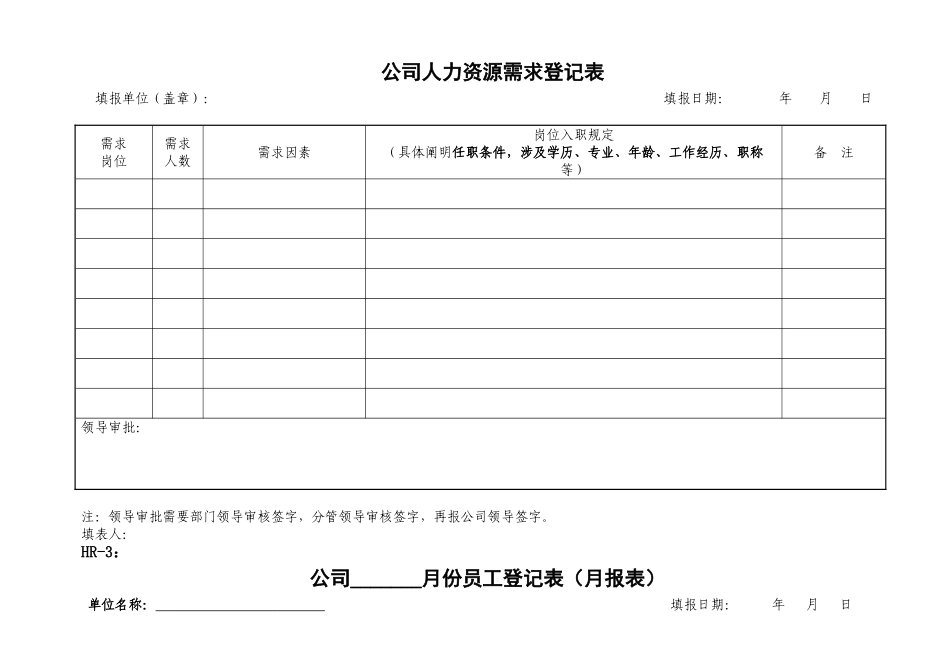 人力资源管理表格汇总_第2页