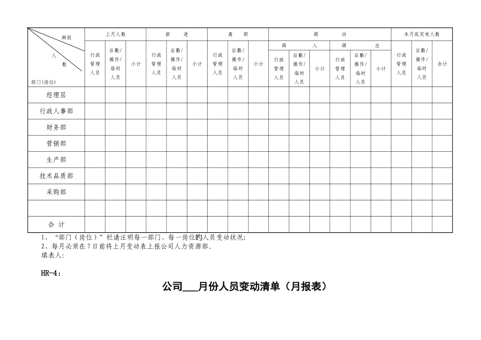 人力资源管理表格汇总_第3页