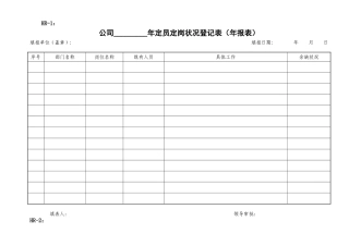 人力资源管理表格汇总