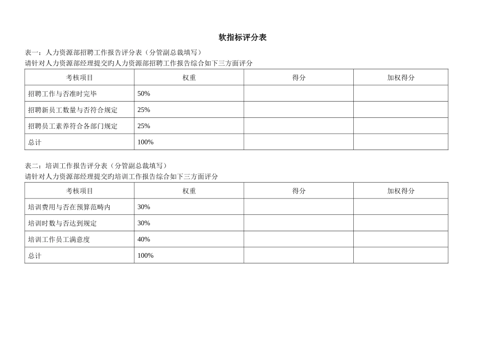人力资源部岗位KPI指标_第3页