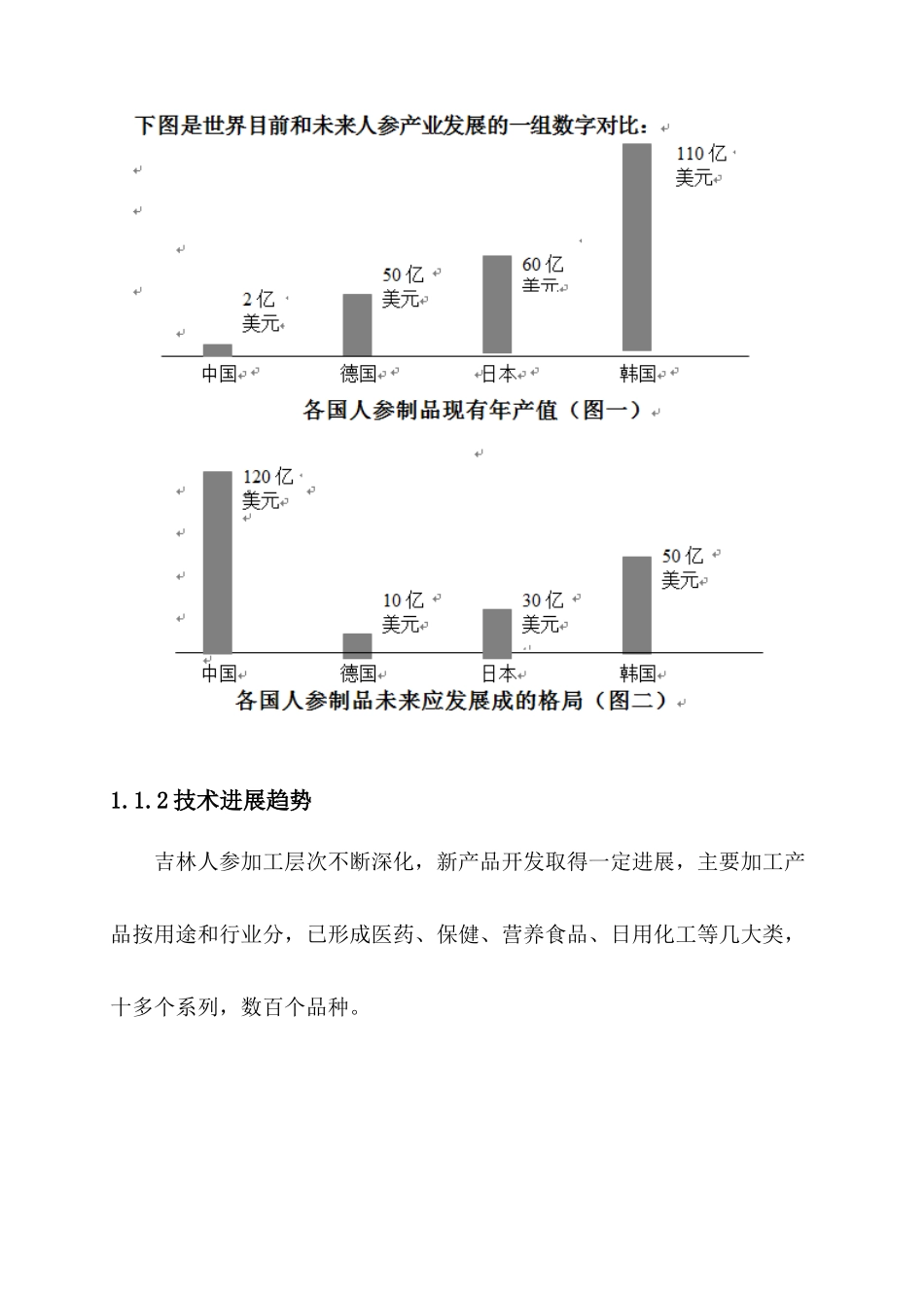人参项目可研报告定稿_第3页