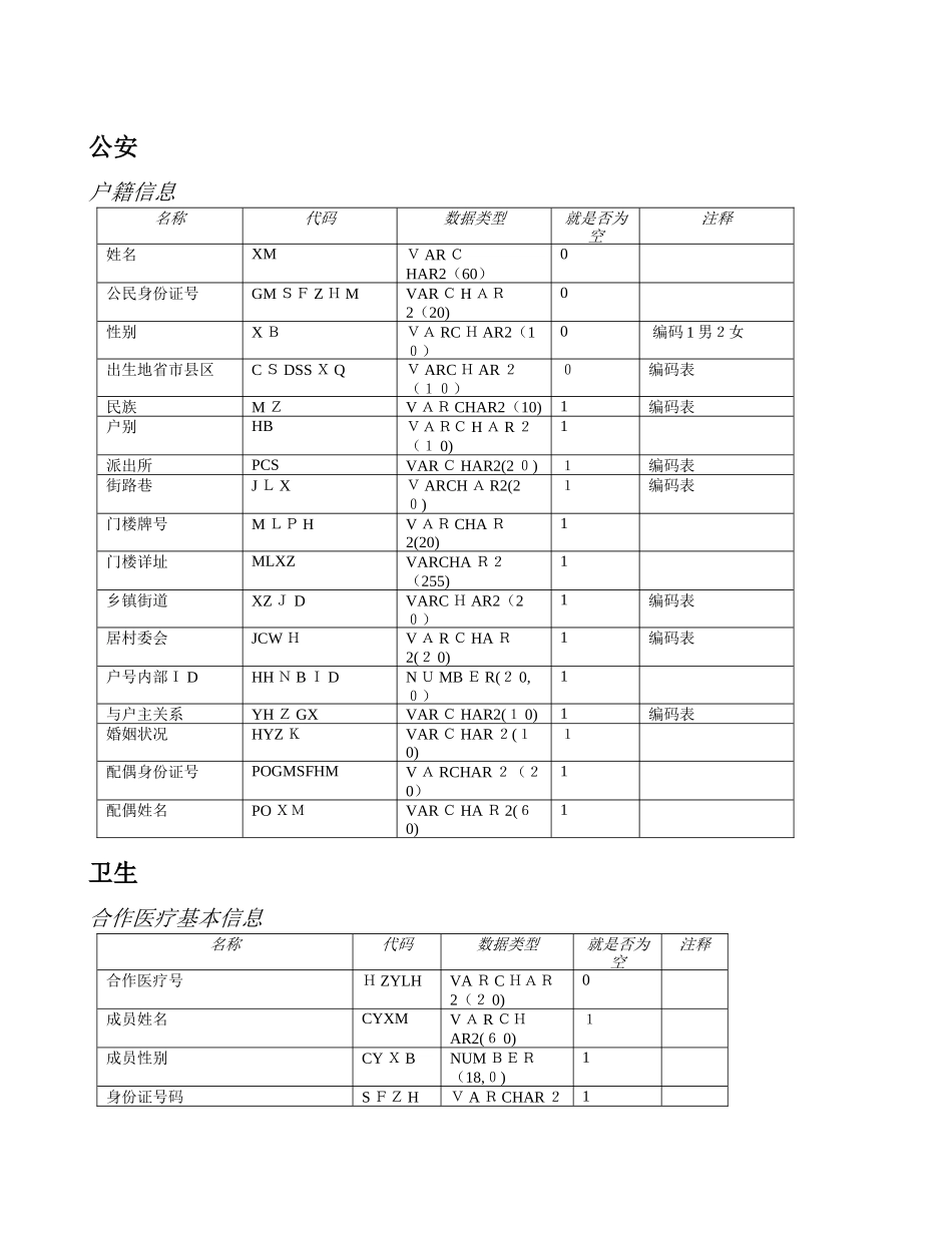 人口基础数据信息库_数据标准规范_人口库数据项_第2页
