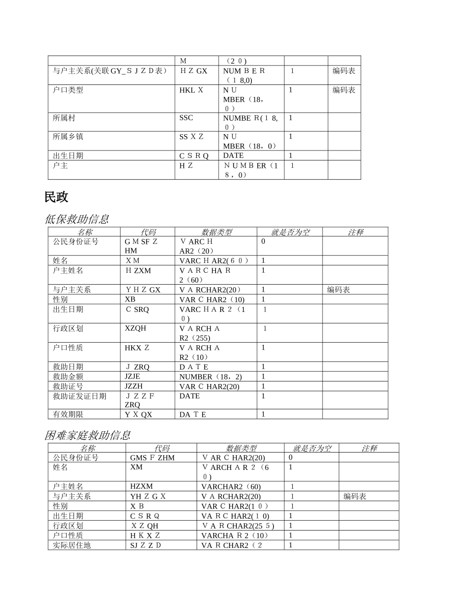 人口基础数据信息库_数据标准规范_人口库数据项_第3页