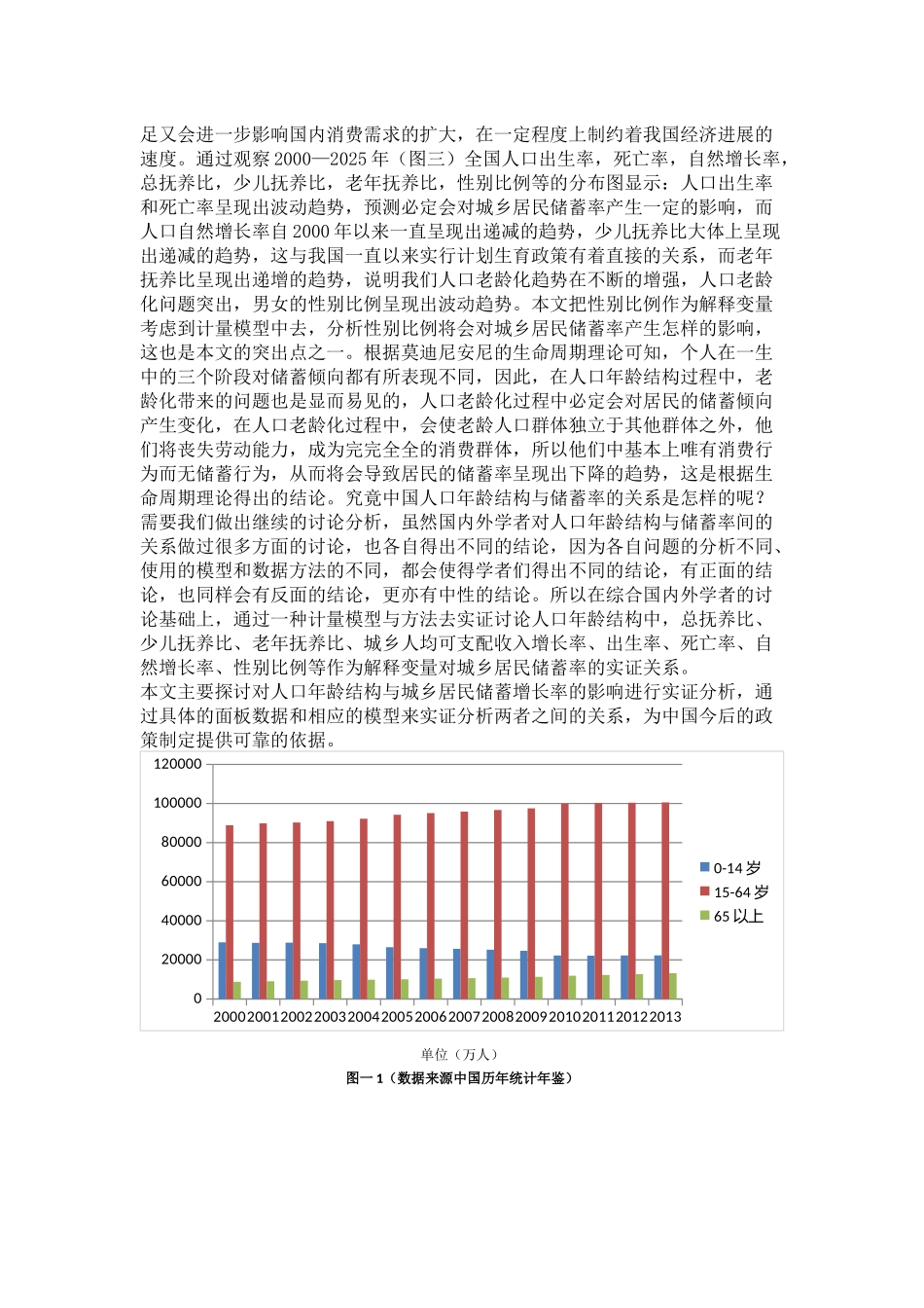 人口年龄结构对居民储蓄增长率的影响—基于31个省市面板数据的实证分析_第2页