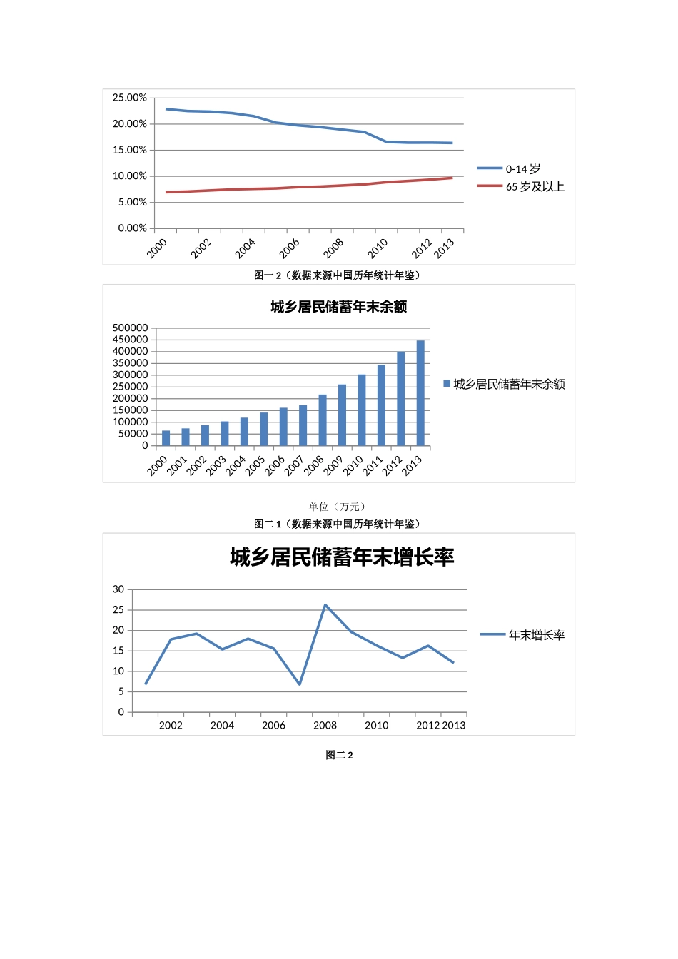人口年龄结构对居民储蓄增长率的影响—基于31个省市面板数据的实证分析_第3页