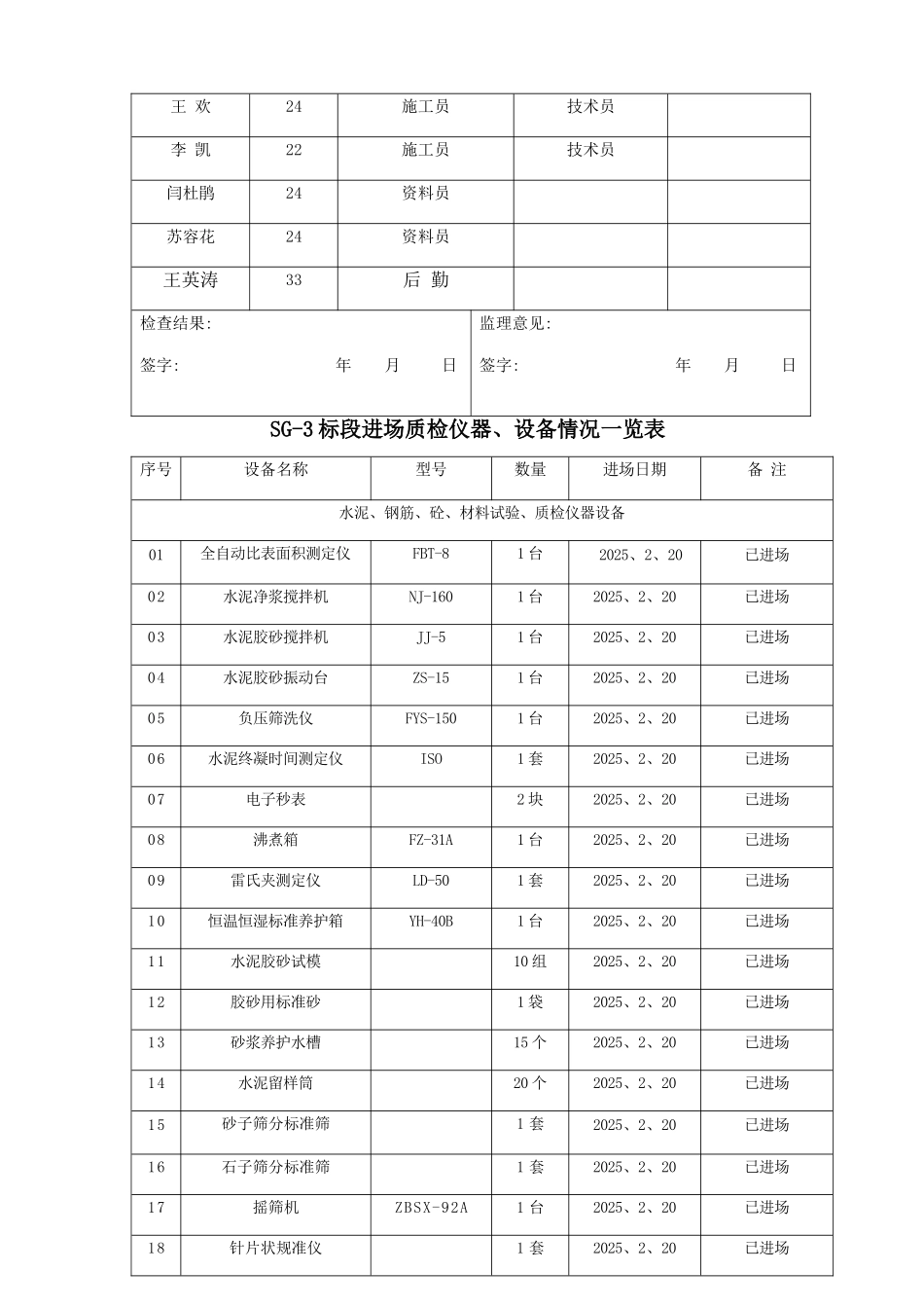 人员机械进场一览表_第2页