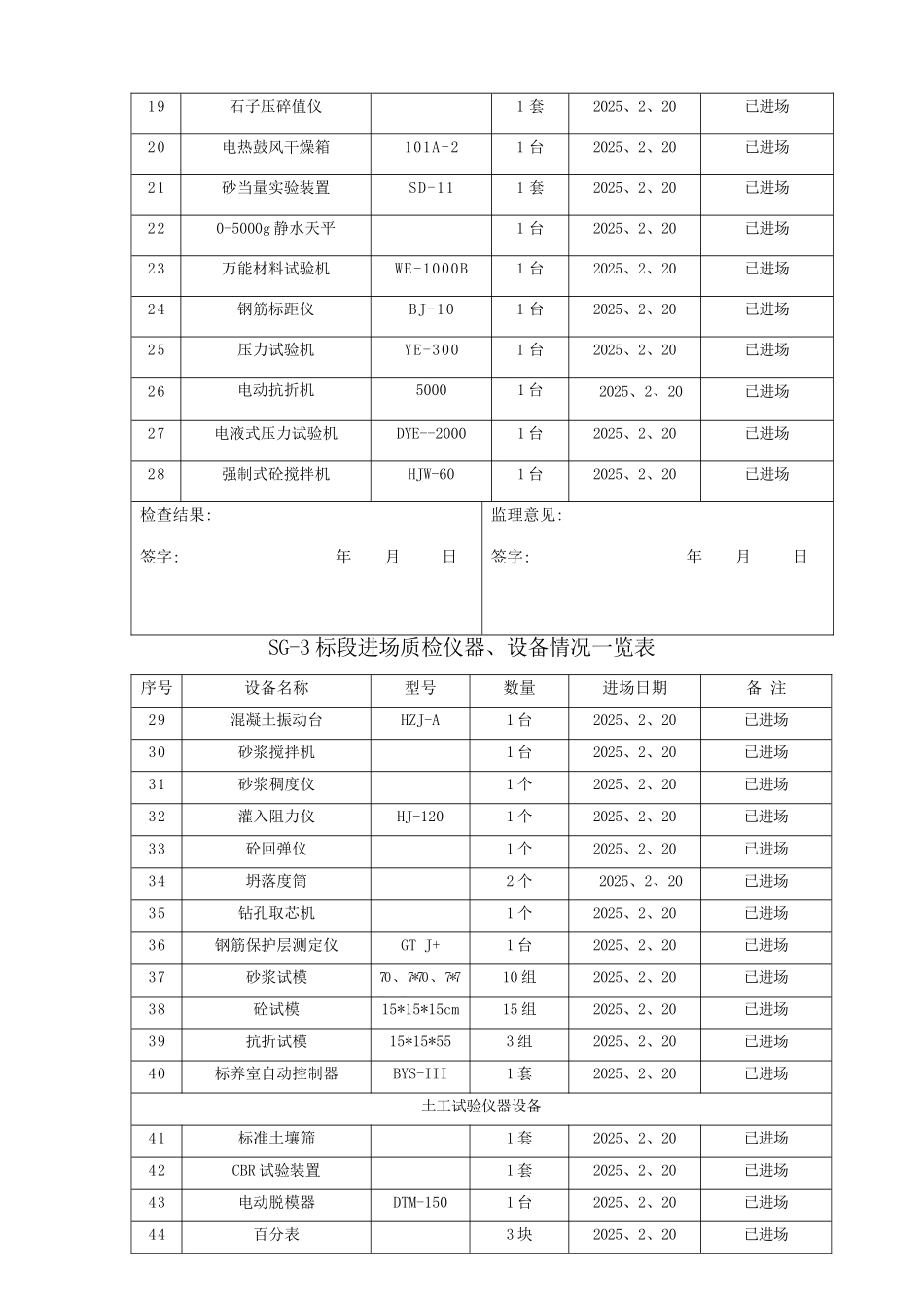 人员机械进场一览表_第3页
