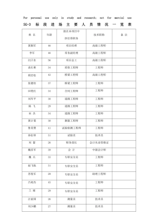 人员机械进场一览表