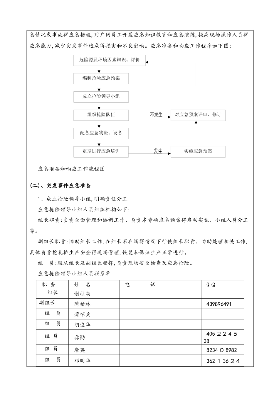 人工挖孔桩专项施工方案专家评审意见回复表_第2页