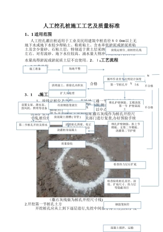 人工挖孔桩施工工艺及质量标准