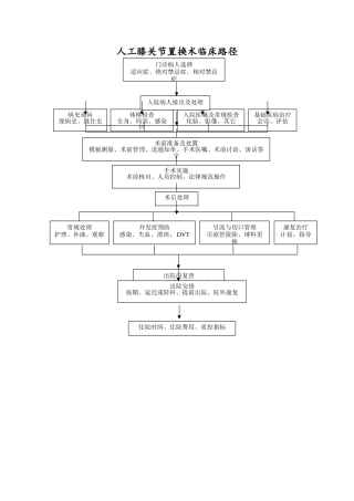 人工膝关节置换术质量控制