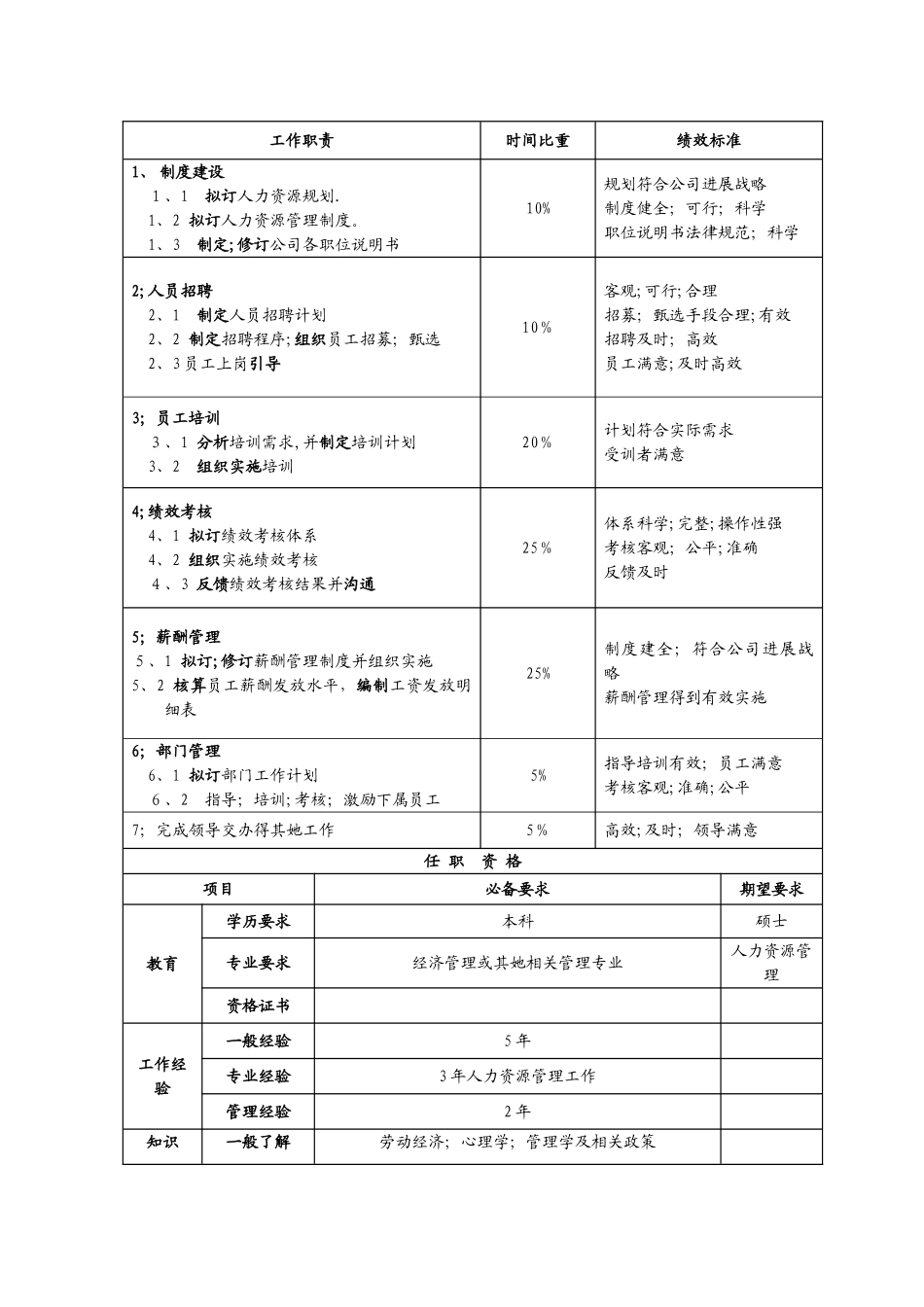 人才测评方案设计_第3页