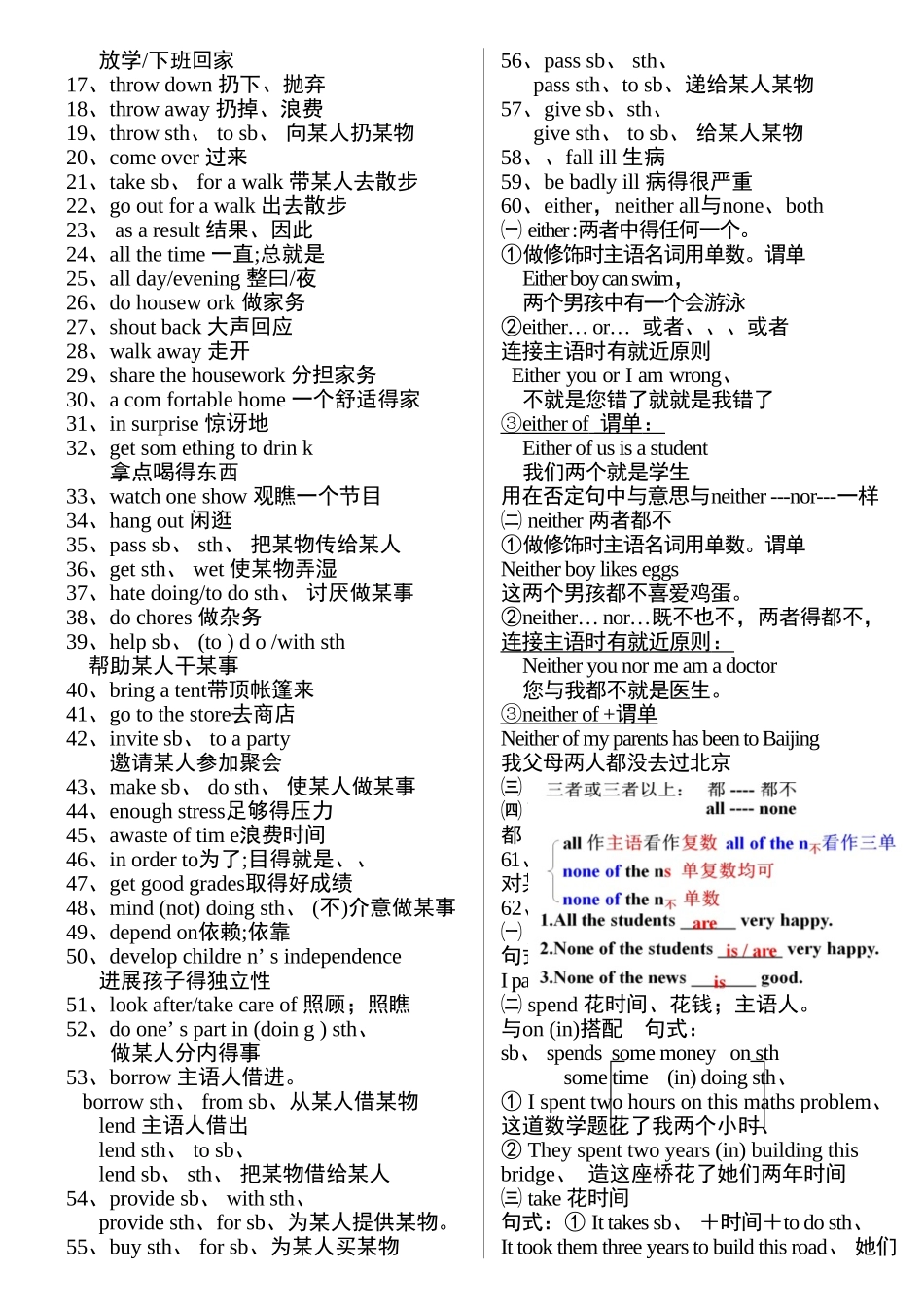 人教八年级下英语重点短语全6_第3页