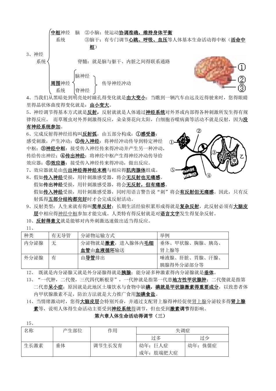 人教版下册七年级生物知识点全套_第3页
