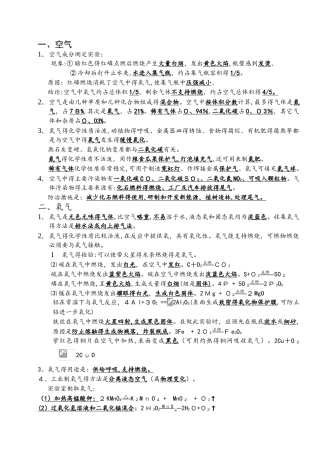 人教版九年级化学知识点复习提纲