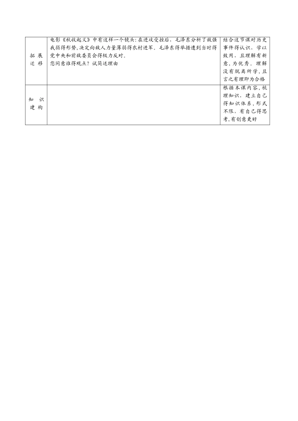 人教版八年级上册历史第16课 毛泽东开辟井冈山道路导学案（无答案）_第3页