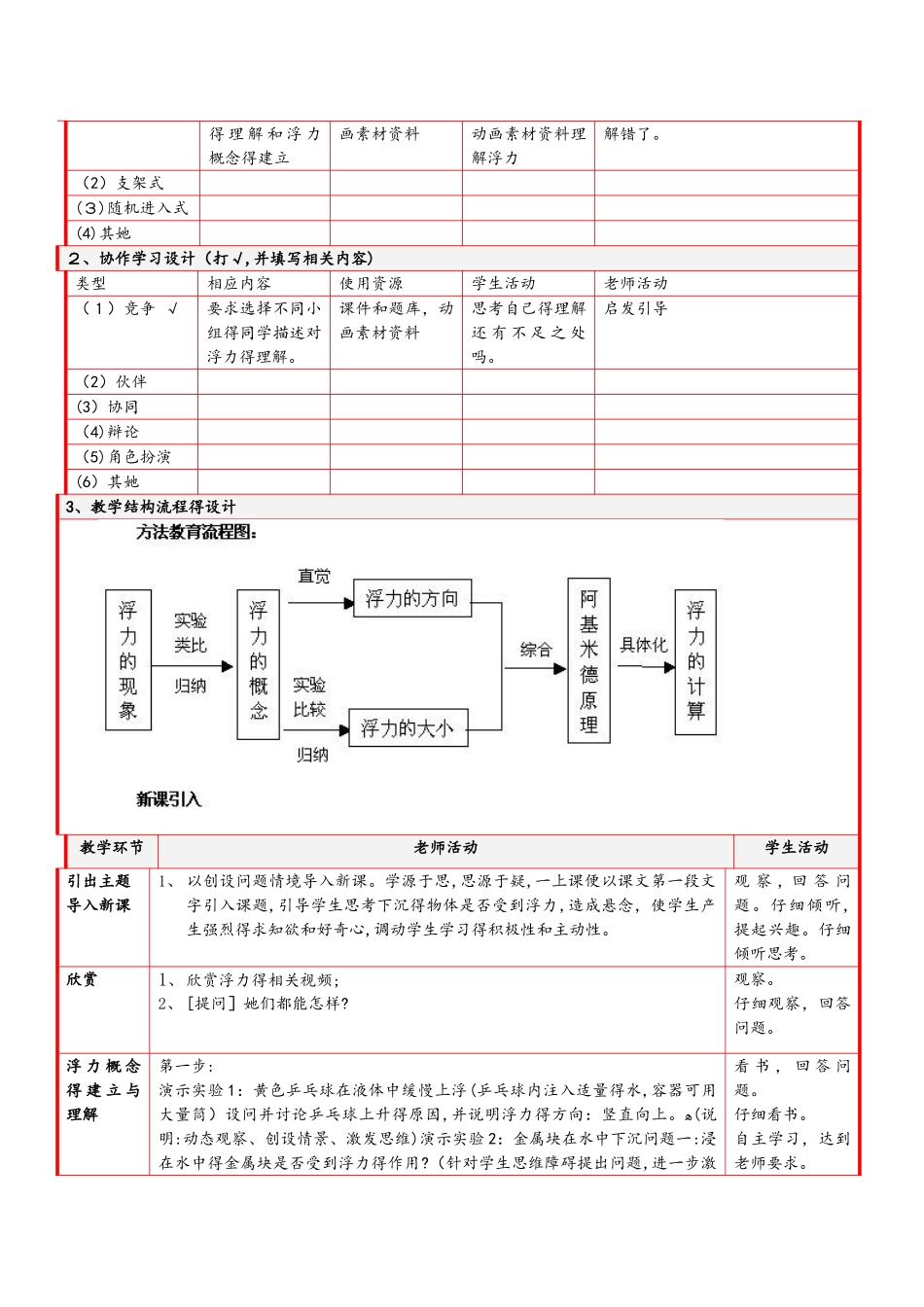 人教版八年级物理下册　10.1　浮力　信息化教学设计案例_第3页