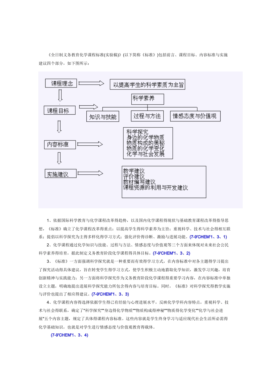 人教版初中化学课程标准_第2页