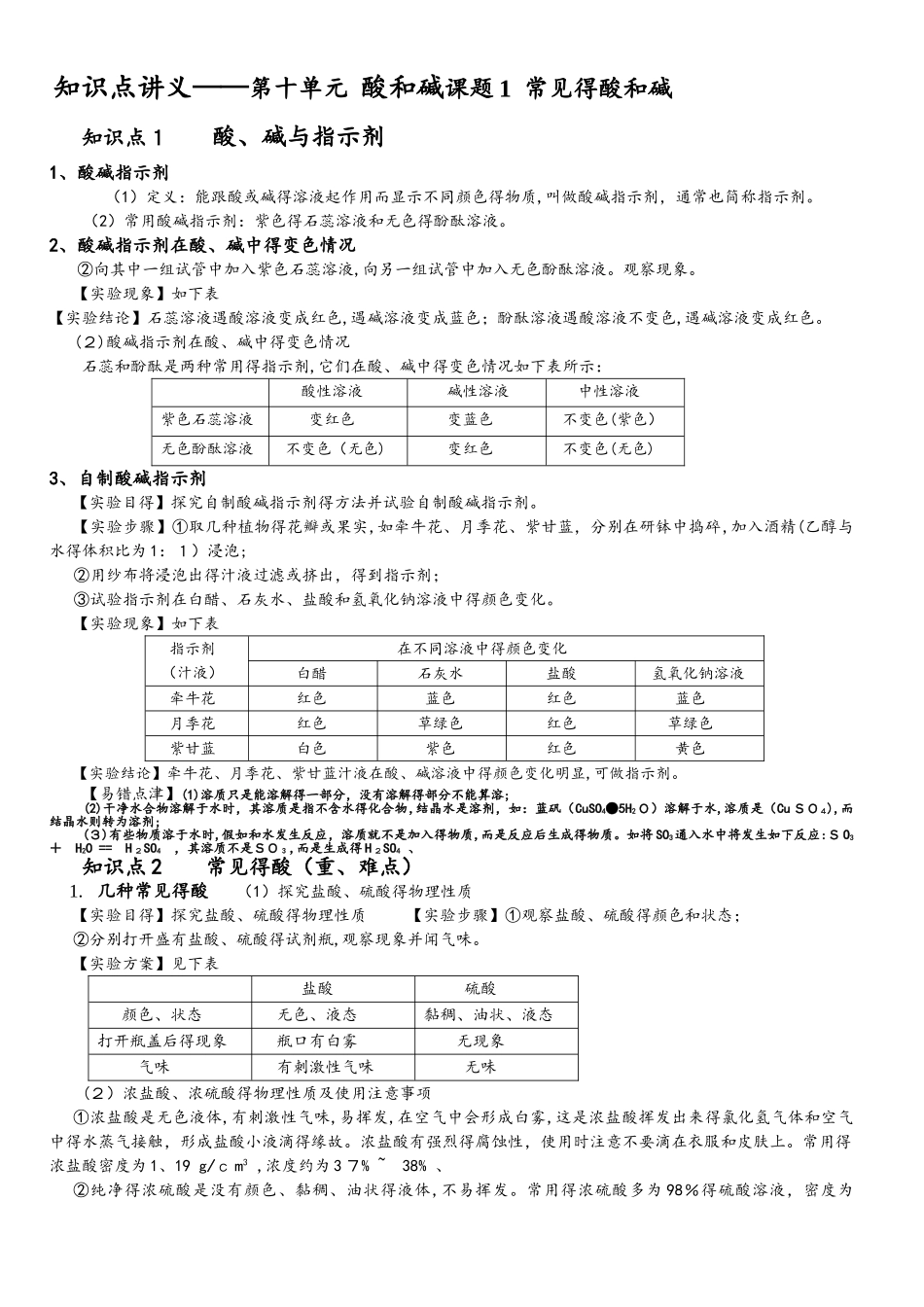 人教版化学 九年级下册 10.1常见的酸和碱 知识点讲义（无答案）_第1页