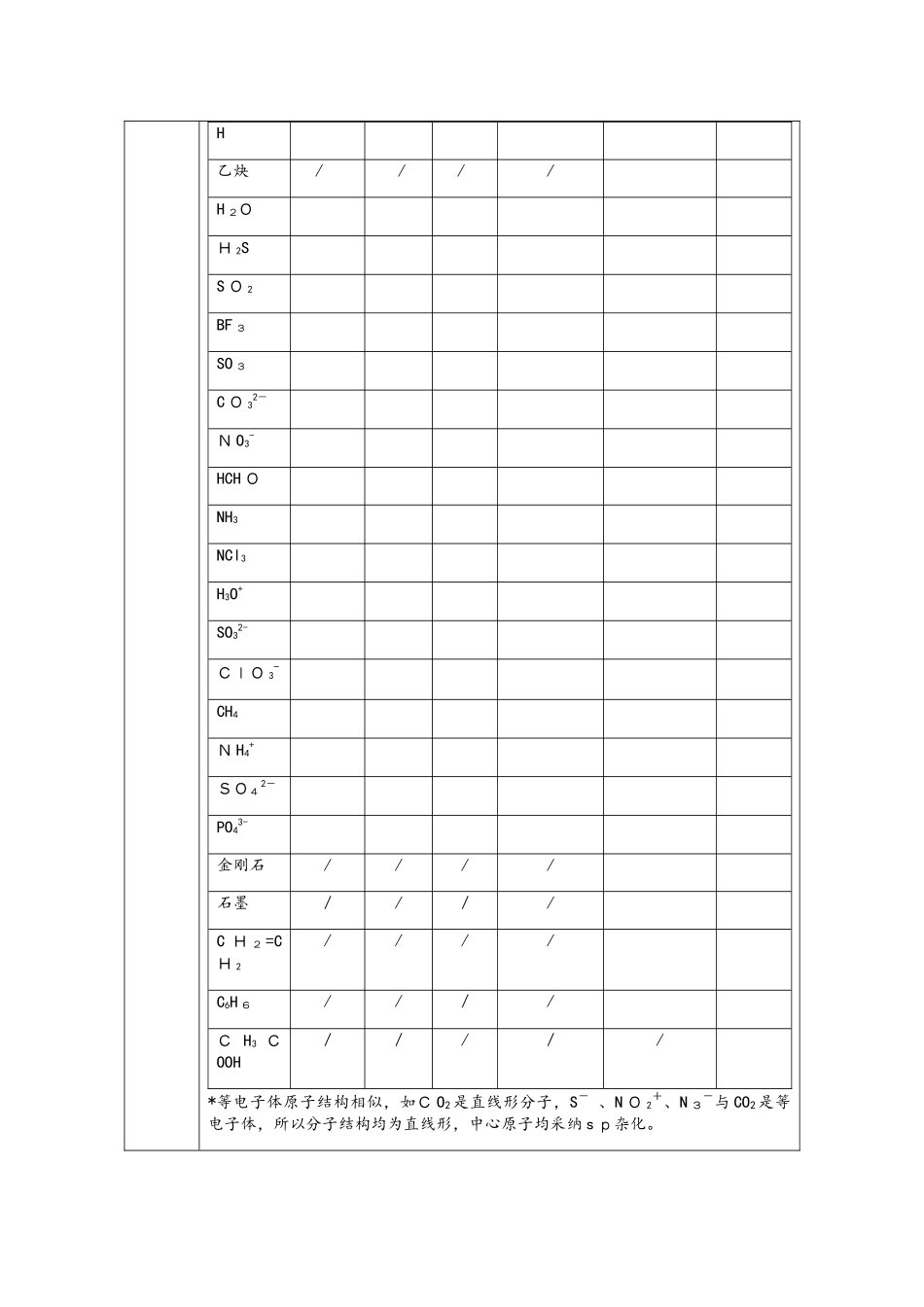 人教版化学选修三重点强化教案_第2页