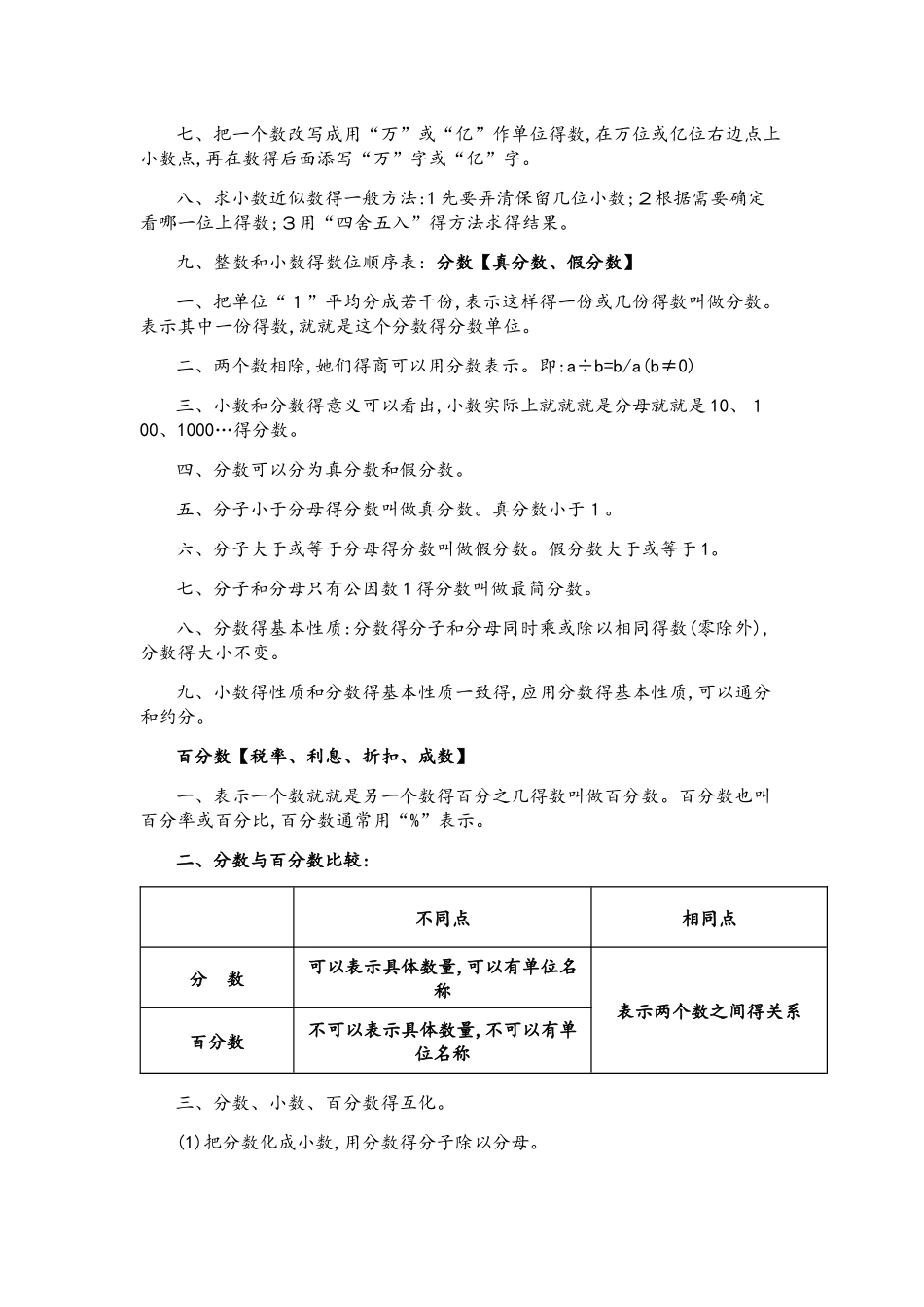 人教版小升初数学知识要点汇总_第2页
