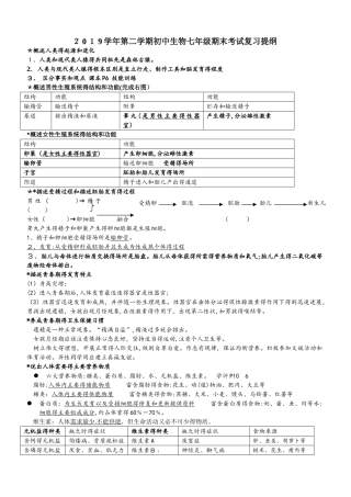 人教版生物七年级下册复习提纲