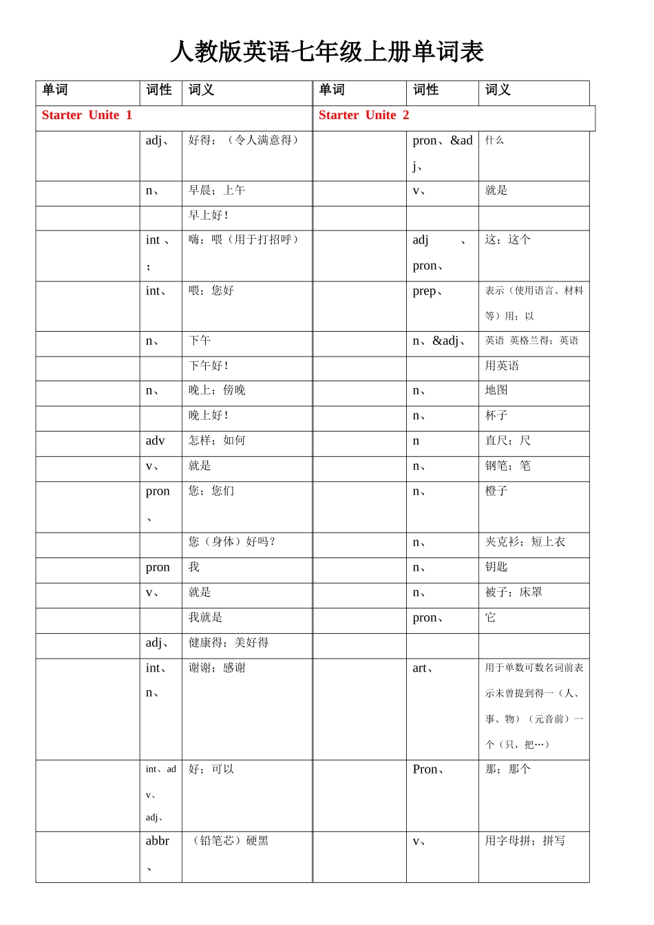 人教版英语七年级上册单词填空_第1页