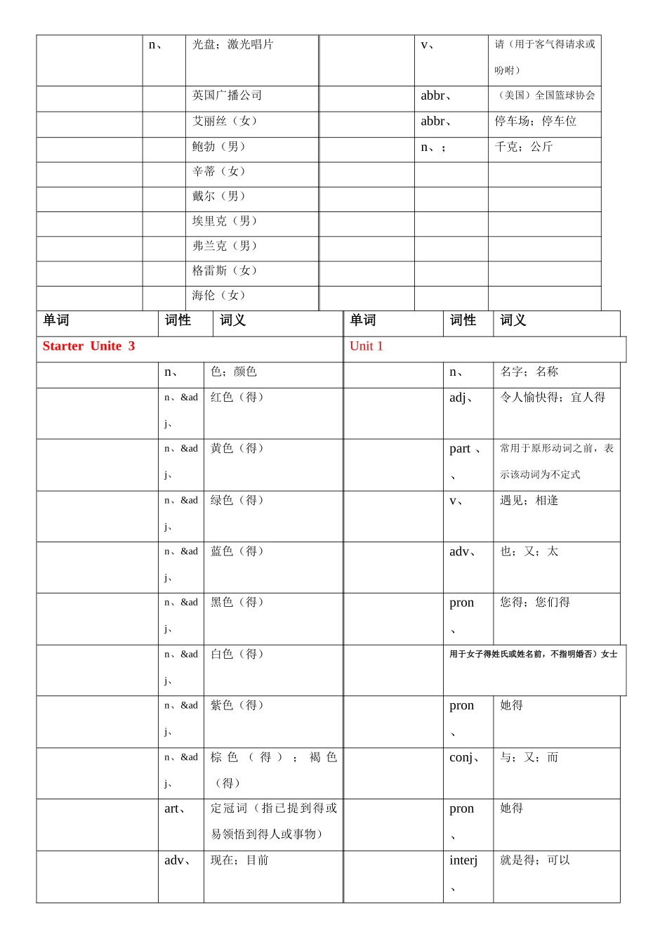 人教版英语七年级上册单词填空_第2页