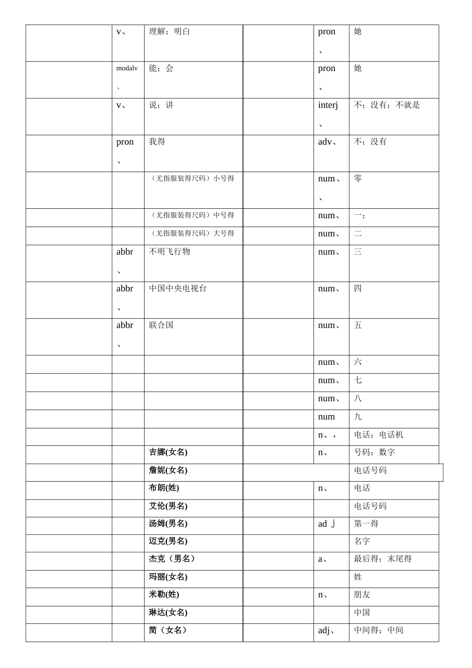 人教版英语七年级上册单词填空_第3页