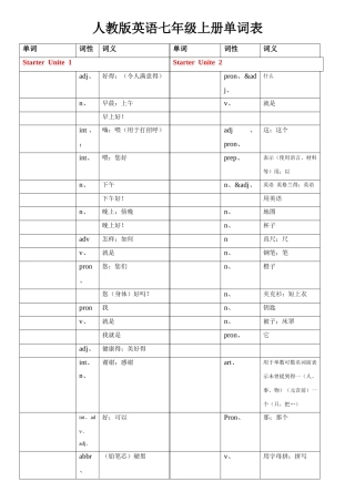 人教版英语七年级上册单词填空
