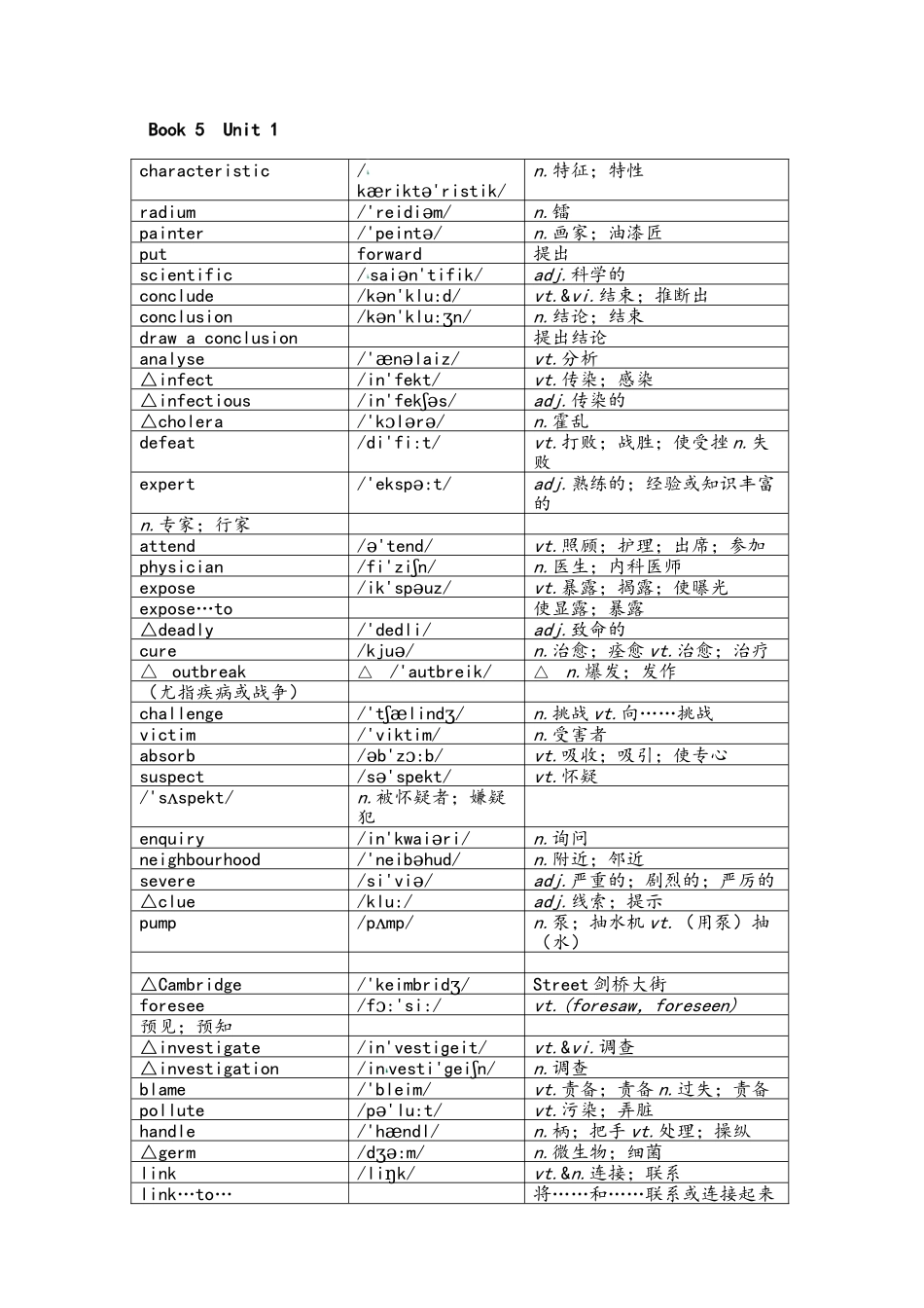 人教英语必修5词汇表_第2页
