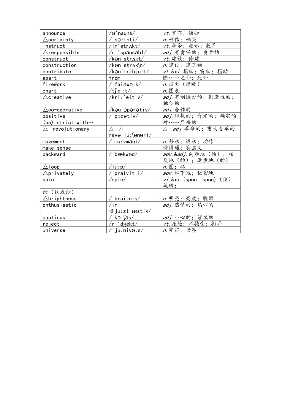人教英语必修5词汇表_第3页