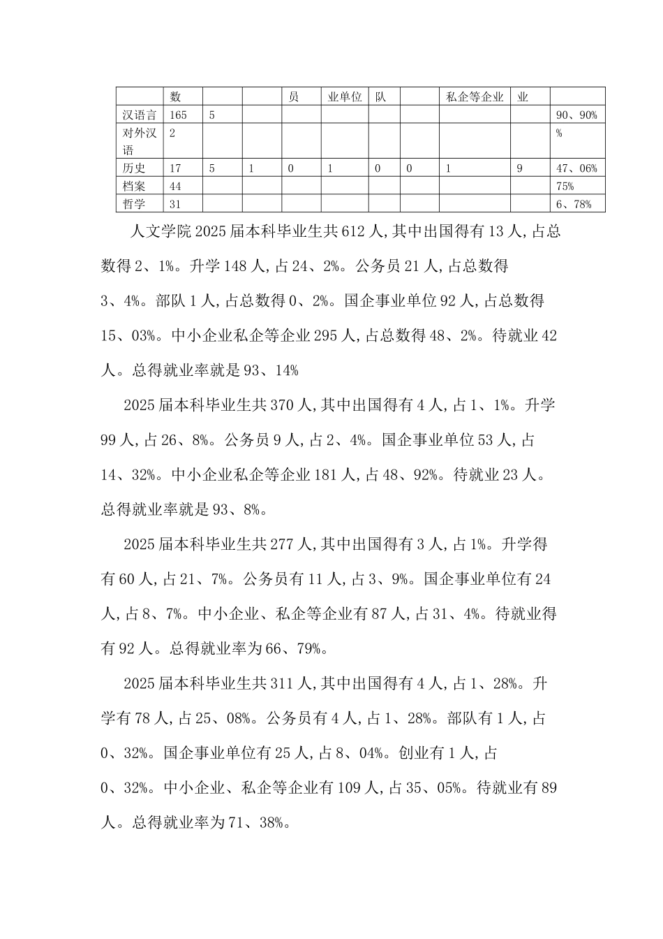 人文学院近几年本科毕业生就业情况_第2页