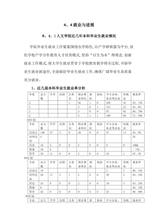 人文学院近几年本科毕业生就业情况