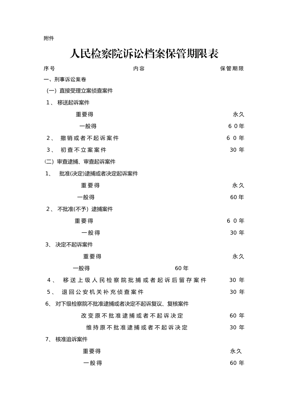 人民检察院诉讼档案保管期限表_第1页