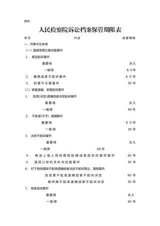 人民检察院诉讼档案保管期限表