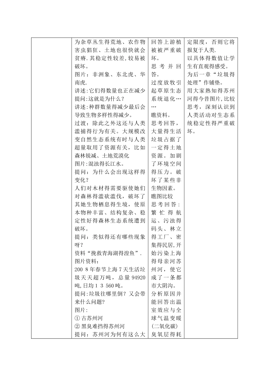 人类活动对生态系统的影响_第3页