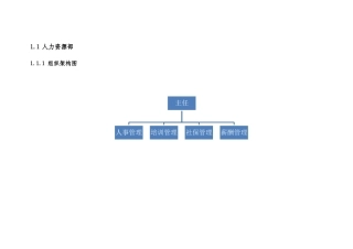人资部安全生产责任制---